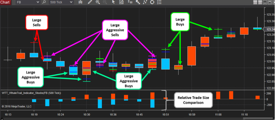 large aggressive sells of whales graph